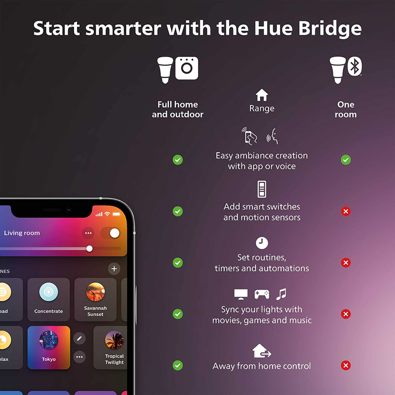 Philips Hue Smart Dimmer Switc - Philips Light Hue Color recension och pris