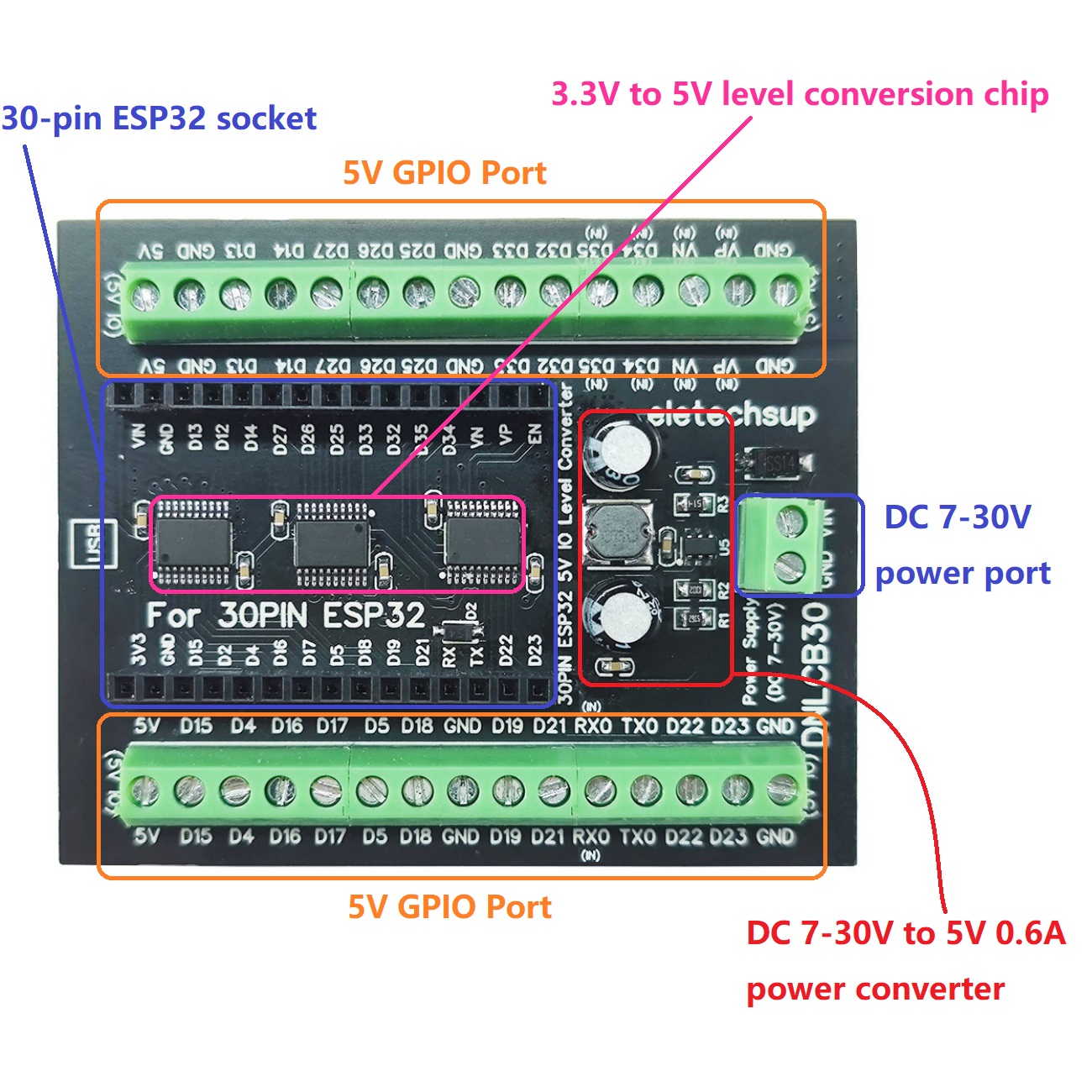 ESP32 30P DIN Rail Adapter, 3. - Level Shifter 3.3V recension och pris