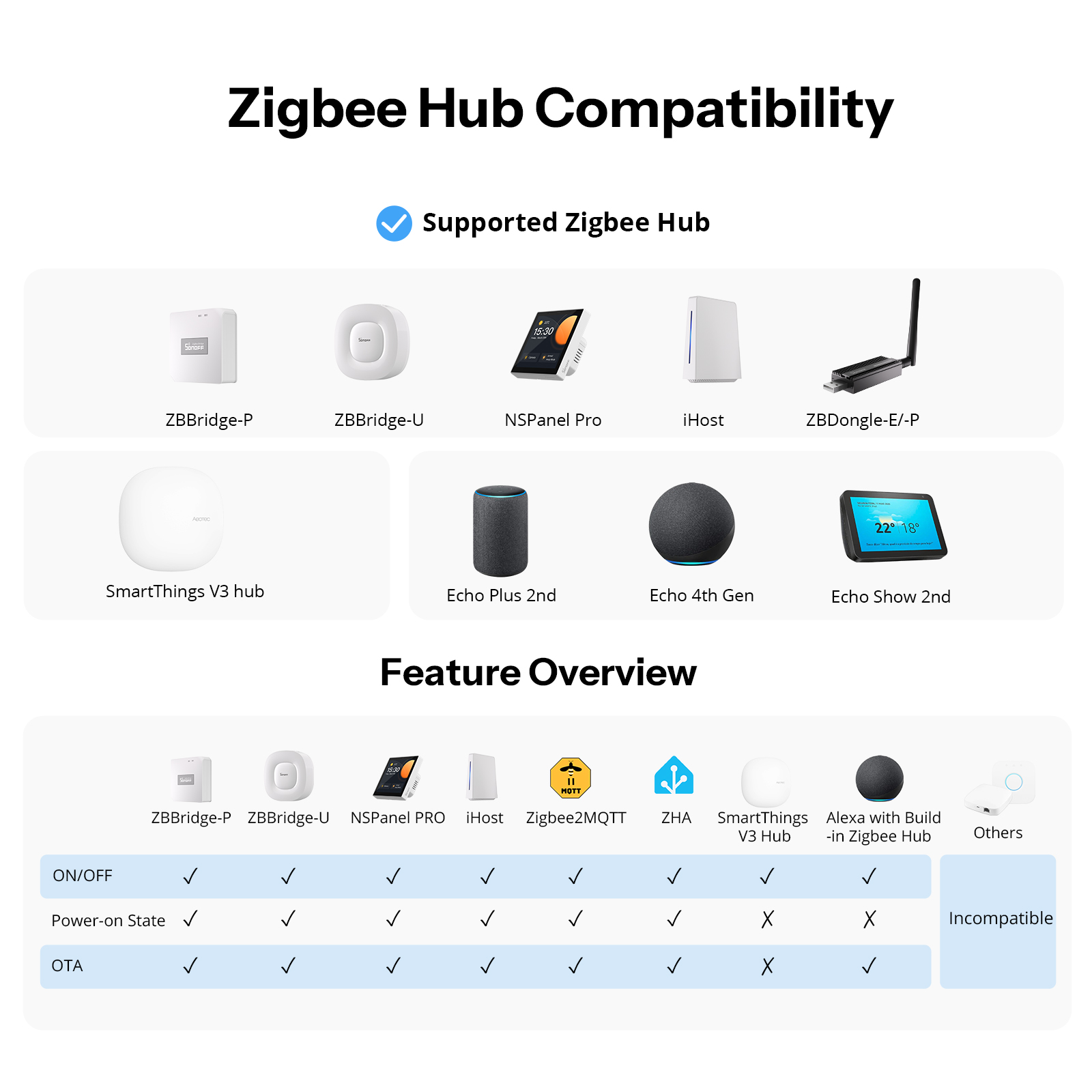 SONOFF Orb-ZBW1L Zigbee Smart  - Sonoff Basic Switch recension och pris