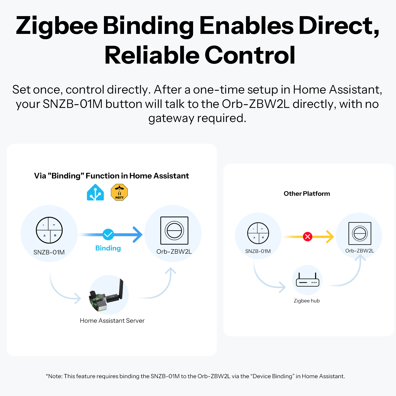 SONOFF Orb-ZBW2L Zigbee 2-Gang - Sonoff Basic Switch recension och pris