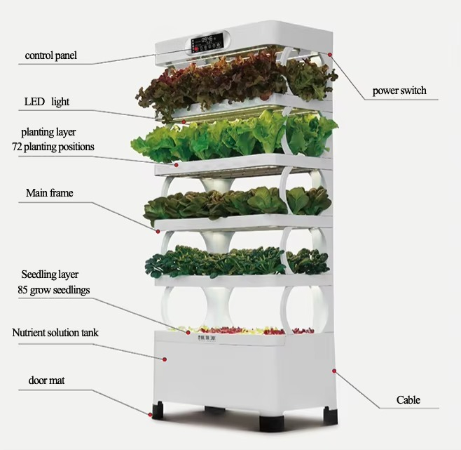 Hydroponic Automated Grow Syst - Home Automation Diy recension och pris